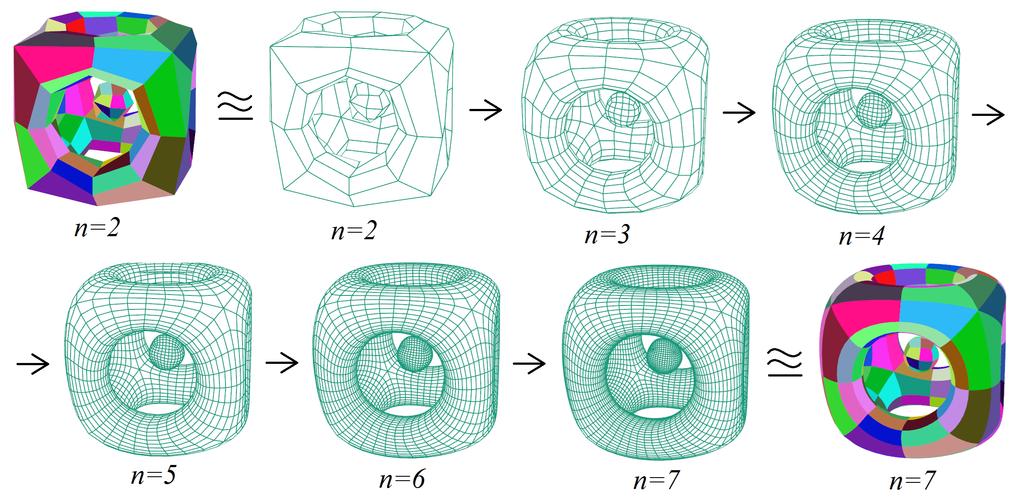 rangular surface where the patches are curvature continuous to one another. One of the ways to construct C 2 surface is Catmull Clark fast and robust surface subdivision method (Figure 6).