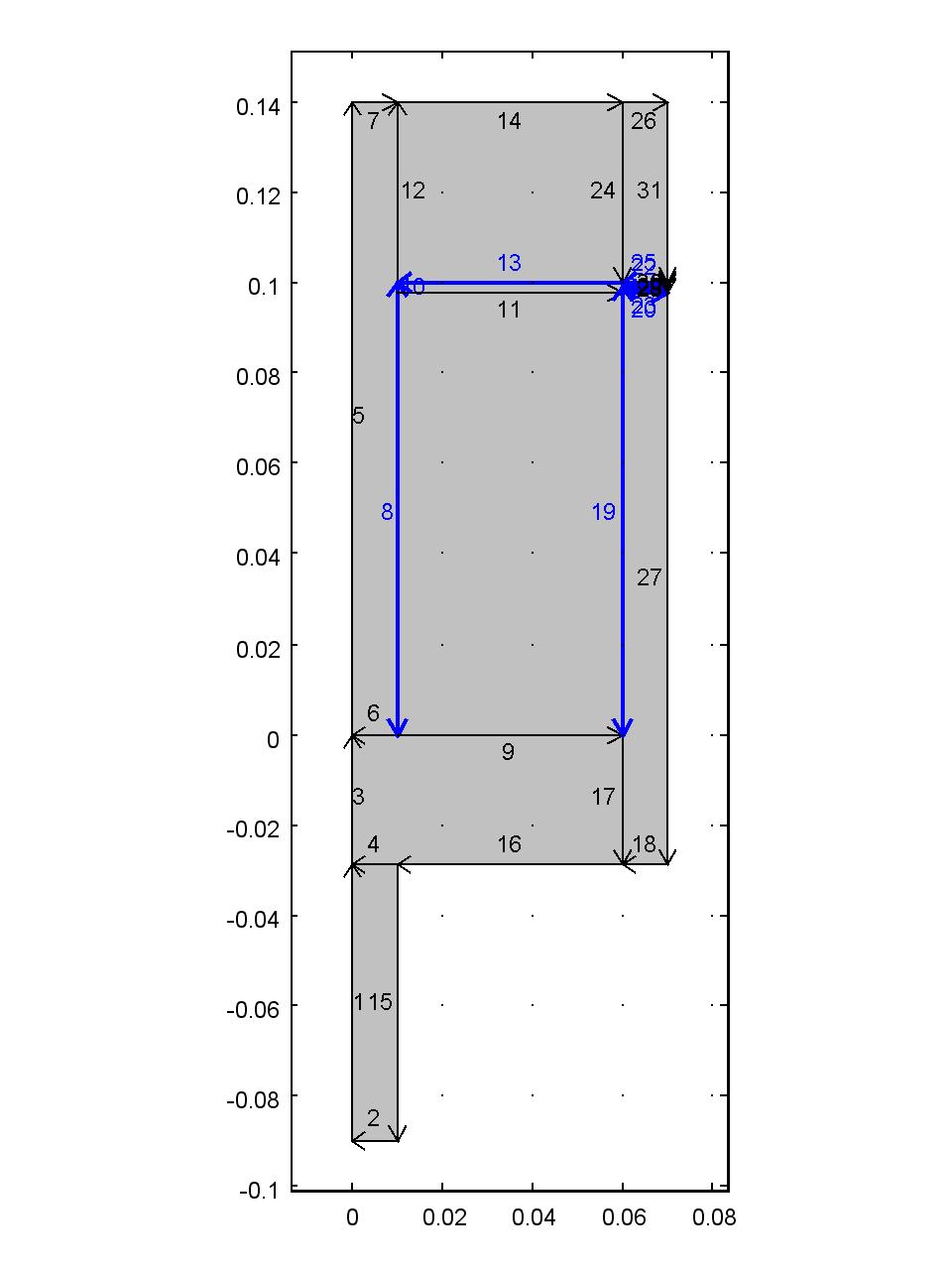 Figure 7. Boundary conditions with no slip condition (left) for fixed wall and moving wall (right) respectively. 4.
