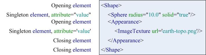 XML and X3D correspondence Review Elements correspond to X3D nodes Attributes correspond to X3D