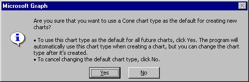 Charts 4 PowerPoint 2000 Intermediate Click on the Set as default chart button. A confirmation dialog will be displayed.