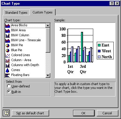 Charts 5 PowerPoint 2000 Intermediate Select the required chart type and then click on the OK button. Chart Titles If necessary double click on the chart so that you are in chart editing mode.