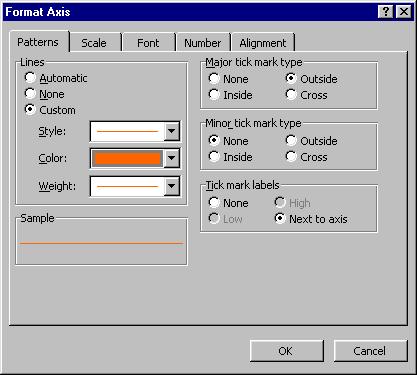Charts 6 PowerPoint 2000 Intermediate Select the required formatting options and then click on the OK button.