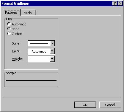 Charts 8 PowerPoint 2000 Intermediate Select the required formatting options and then click on the OK button.