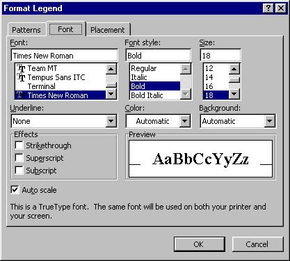 Double click on a chart legend and the Format Legend dialog box will be displayed. Select the Font tab.
