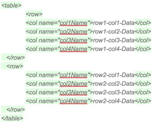 XML The format of the contents in the XML file should be as shown below: The root tag must be <table>. Inside <table> there can be any number of <row> tags representing one row of the table.