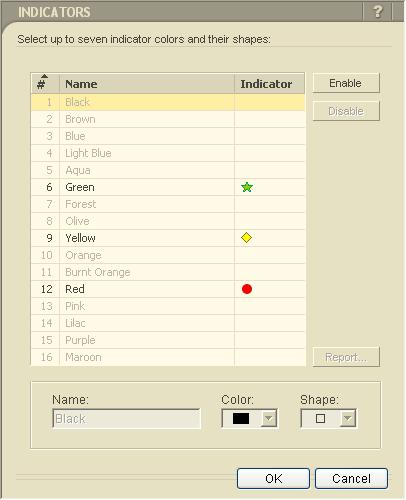The initial configuration of the Indicators lists displays only 3 enabled indicators: rows 6 (Green ), 9 (Yellow ) and 12 (Red ). All other rows are disabled. A. Select a disabled indicator in the table.
