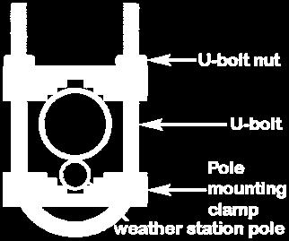 Fasten the supplied mounting pole to a separate pole or bracket (purchased separately) with the two U-bolts, mounting pole brackets