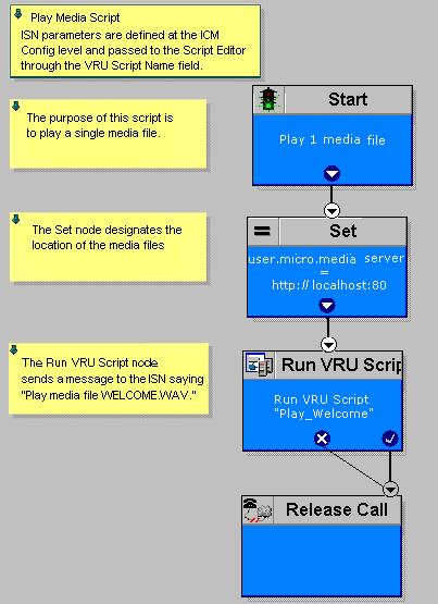 Chapter 2 Using NAM/ICM with the ISN IVR Solution