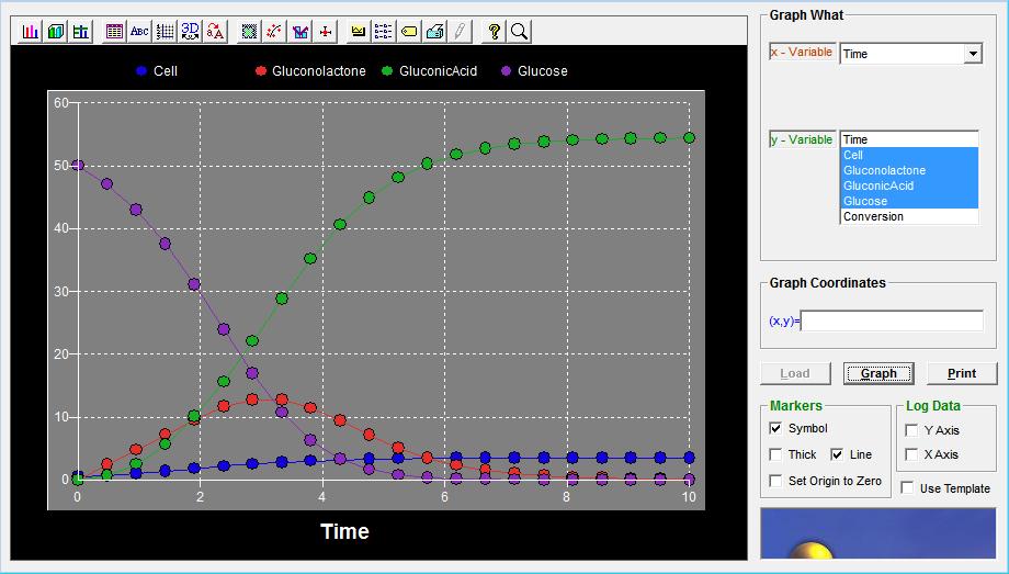 Graphical Results If you wish to see the time profiles for all the species that participate in this fermentation process from the View menu choose Solution Graphs.