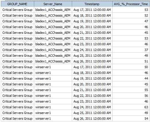 15.To group the column by GROUP_NAME and Server_Name, go back to Page 1 on report