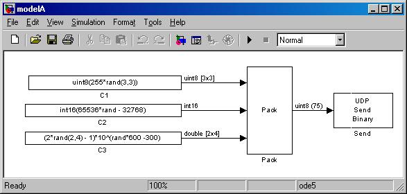 User Datagram Protocol (UDP) Note that Port Data Types and Signal dimensions have been turned on from the Format menu, showing us that the width of