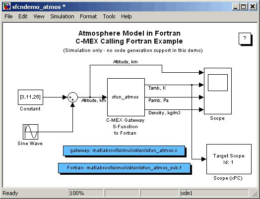13 Incorporating Fortran Code into the xpc Target Environment 2 Type sfcndemo_atmos The sfcndemo_atmos model is displayed. 3 Add an xpc Target Scope block of type Target.