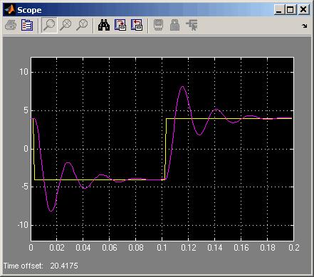 3 Signals and Parameters Signal Tracing with a Web Browser The Web browser interface allows you to visualize data using a graphical user interface.