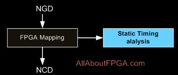 FPGA Design Flow 4 FPGA_Mapping with Static timing analysis Place and Route PAR program is used for this process.