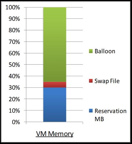files are created for each virtual machine hosted on ESX/ESXi when memory is overcommitted. These files are, by default, located with the virtual machine files in a VMFS datastore.