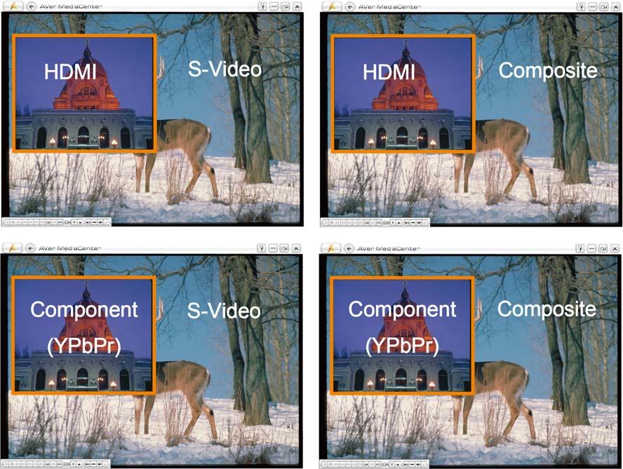 10. Under PIP mode, you can change size of the PIP screen with your mouse. NOTE: By Hardware design HDMI and YPbPr Component is one group source and Composite and S-Video is another group source.