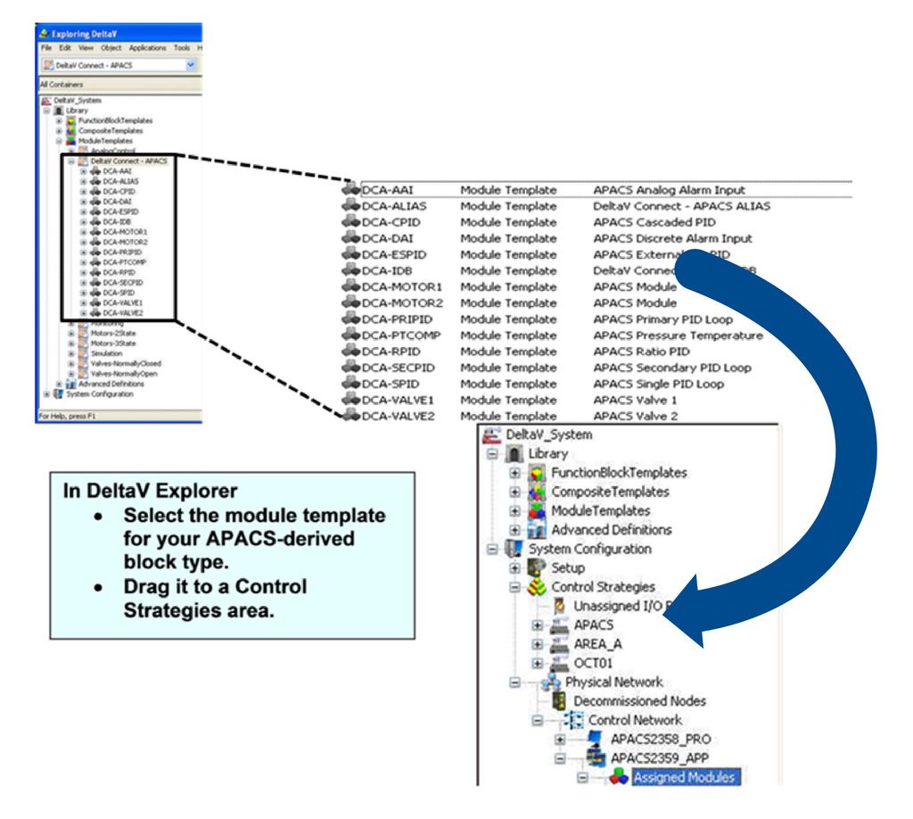 Figure 4. DeltaV Explorer view of interface module templates.