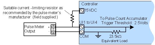 An external power supply is required to operate the pulse meter. You may use the controller s built-in power supply (Figure 14).