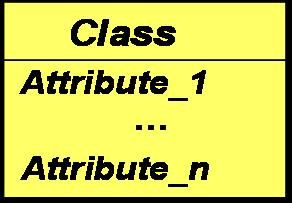 Object attribute An object attribute of a class is the description of a data element that is available in each object of the