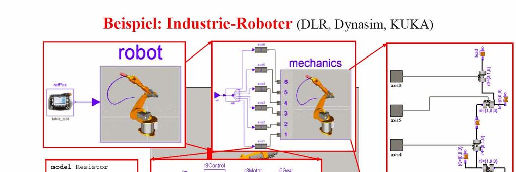 Application example (1): Industry robot