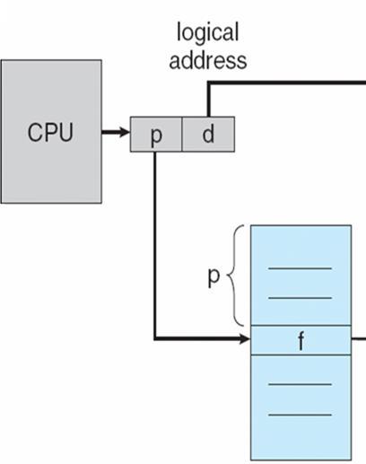Address Translation Scheme Every address generated by the CPU is divided into two parts" assume a given logical address space 2 m and page size 2 n 