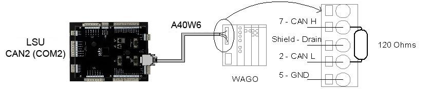 For the remote I/O wiring see the figure below. CAN L must be connected to pin 2 of the DB9. CAN H must be connected to pin 7 of the DB9. CAN GND must be connected to pin 5 of the DB9.