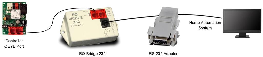 SPDT switch connection to a controller Home Automation Systems RS-232 protocol RS-232