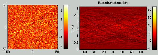 argmax(radon(i)) 100 00 100 00 300 400