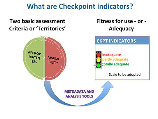 Figure 5.1 The two territory assessment criteria and the indicators 5.