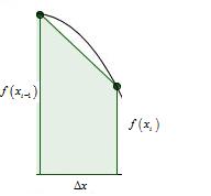 2. But instead of finding the area of a rectangle, we need to find the area of a trapezoid. The area this trapezoid is A = x 2 [f(x i) + f(x i 1 )] 3.