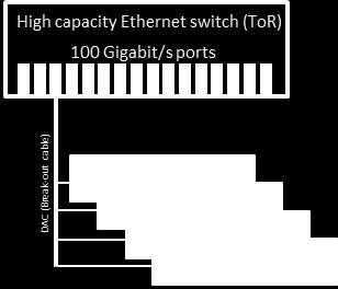 BREAK OUT CABLES AND SPLITTER CABLES For some applications like connecting servers to Topof-Rack (ToR) switches in data centers, it is relevant to use the 4 25 Gbps lanes in a multi-cable connection