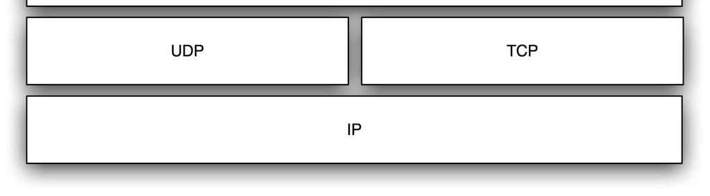 It is the standard for allowing a Media Gateway Controller to control Media Gateways, and it is similar to MGCP from an architectural standpoint and the controller-to-gateway relationship.
