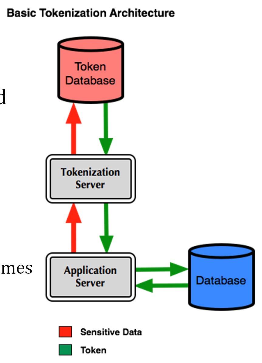 General Tokenization Issues Token generation How random is random?