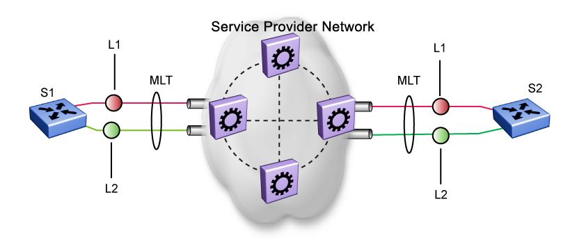 LACP And VLACP Fundamentals Virtual Link Aggregation Control Protocol (VLACP), an LACP extension, is a Layer 2 handshaking protocol that provides end-to-end failure detection between two physical