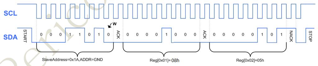 4.1 I2C Configuration Sequence Figure 6: READ Sequence Diagram Figure 7 below is one example for read sequence at ADDR=GND and Data Reg [1:4]=08,04,01,06.