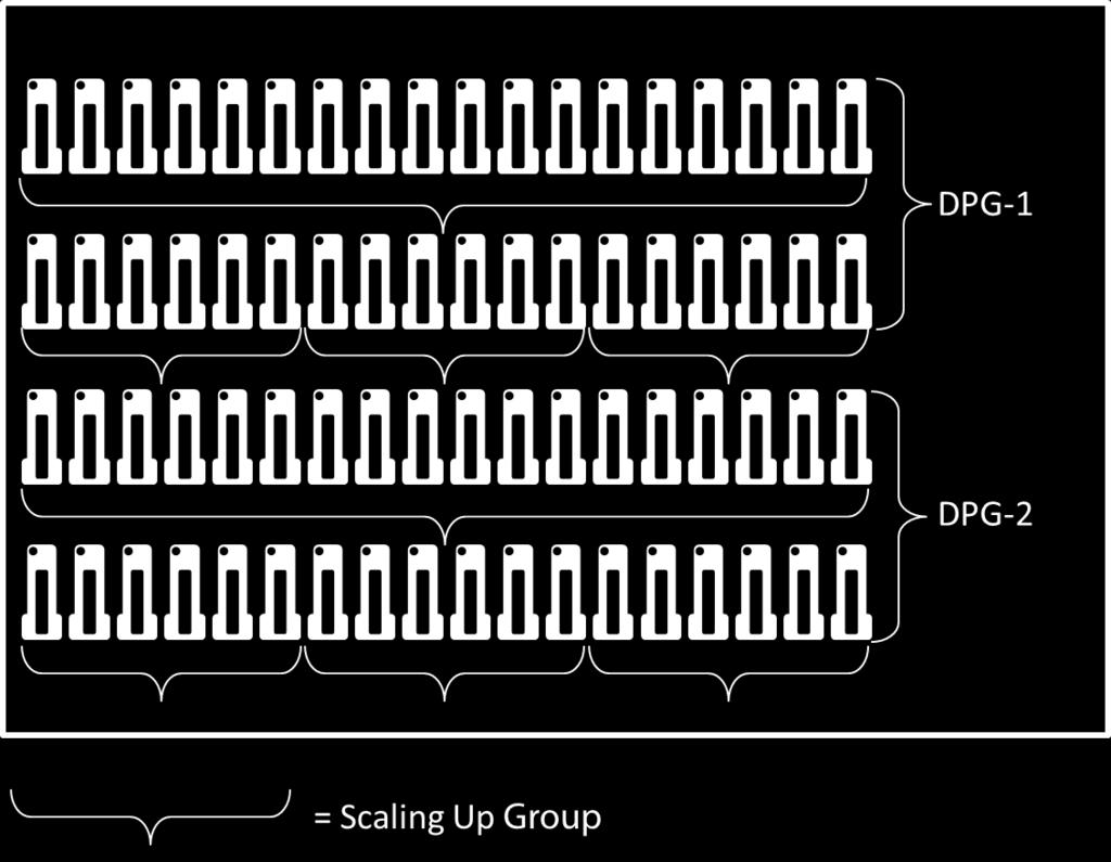 Figure 41. Scale Up Capabilities Up to 2 DPGs and 72 SSDs per DAE For more details on XtremIO X2 see the XtremIO X2 Specifications [ 3] and XtremIO X2 Datasheet [ 4].