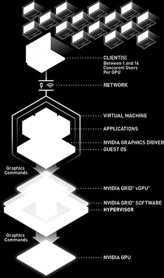 vgpu Profiles Virtual Graphics Processing Unit, or GRID vgpu, is technology developed by NVIDIA that enables hardware sharing of graphics processing for virtual desktops.