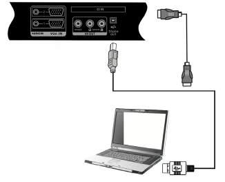 HDMI SET UP USB SET UP HDMI Type B HDMI Note: The USB enables touch for you computer.