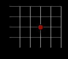 Homogeneous Coordinate [x, y, w] T represents
