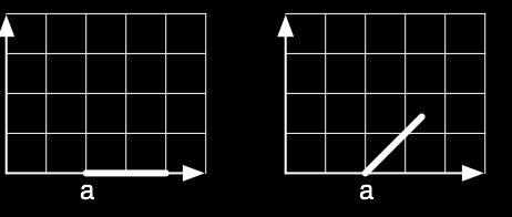 example: rotate line segment