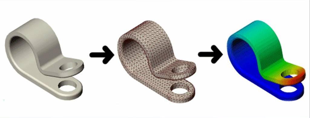 Basics of Finite Element Analysis The process of dividing the model into small pieces is called meshing. The behavior of each element is well-known under all possible support and load scenarios.