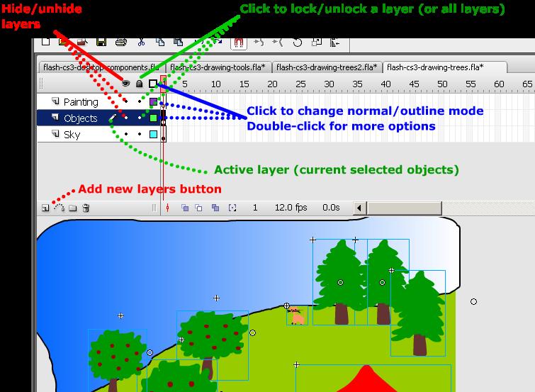 Layers Introduction Layers help you deal with more complex Flash projects. Working with layers has several advantages:!