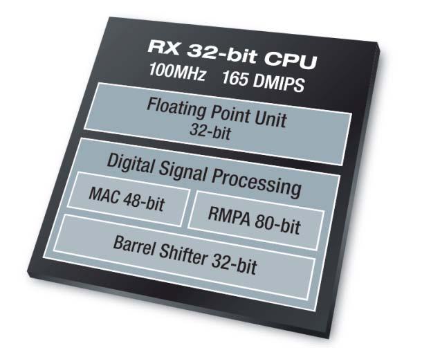 5µA standby 500 DMIPS, Low Power 32-Bit High Performance DSP, FPU with High Integration Automotive &