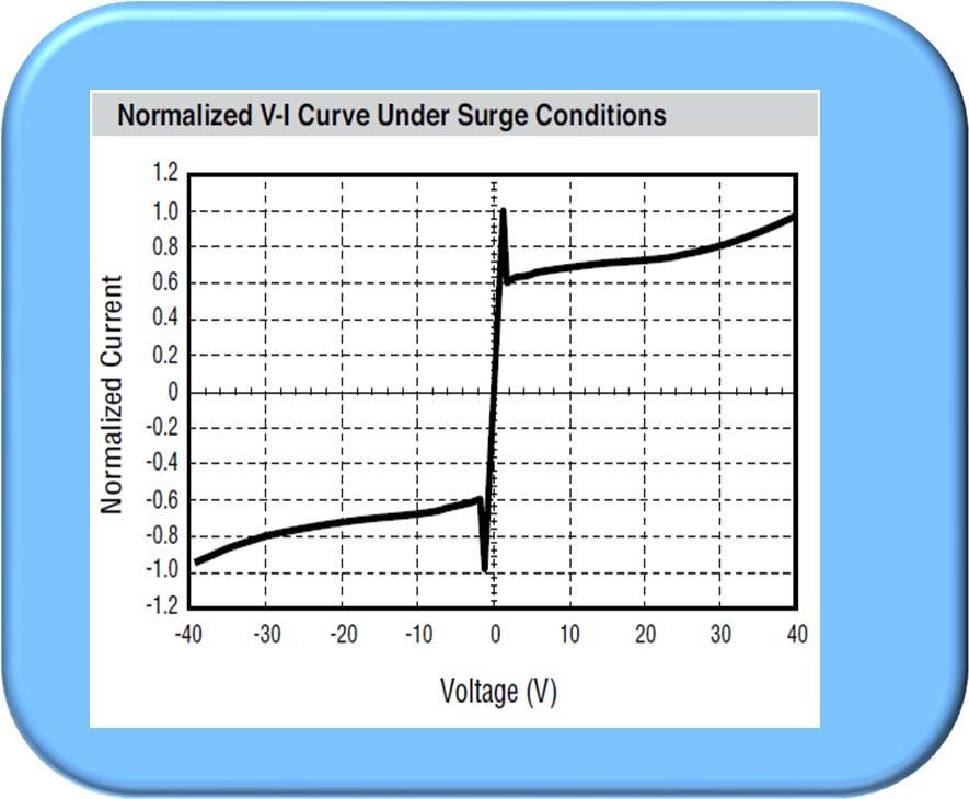 Current Limiting Devices General Characteristics Series Resistance Trigger