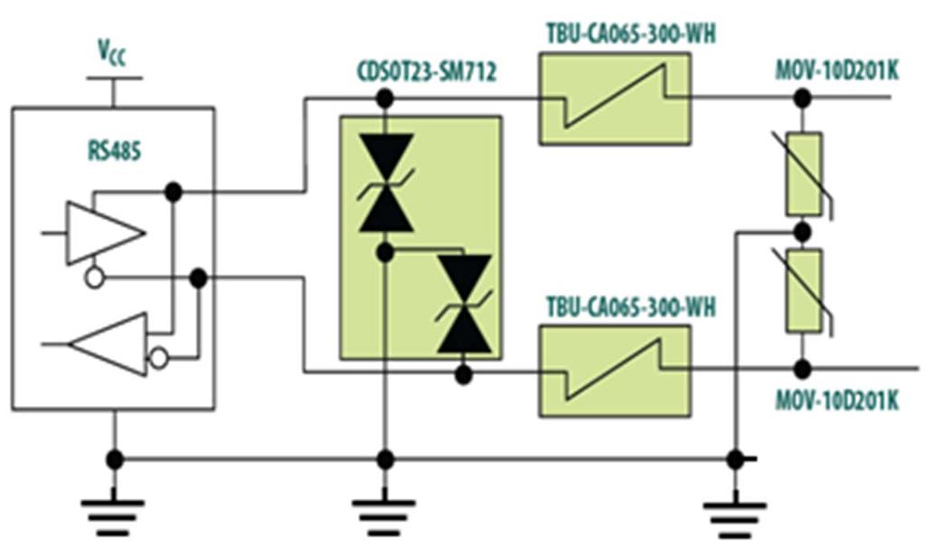Application Example: RS 485 Advanced Circuit Protection Ultimate Protection Using a Blocking Device Test Performed Standard Level Notes Pass/Fail Surge IEC 61000 4 5 1, X Level X=5 kv; 1.