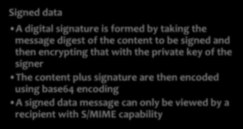 with the private key of the signer The content plus signature are