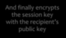message with its own private key Then encrypts the message with