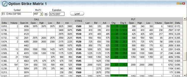 Option Strike Matrix The Option Strike Matrix window is a view designed to show a user all strike/call/put permutations for a given contract with trading capabilities just a few clicks away.