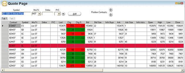 configuration. A user can create many different layouts to assist them in different types of trading activity.