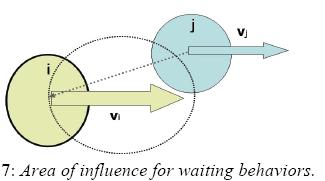 Organized behavior - queuing Influence disk Drive the